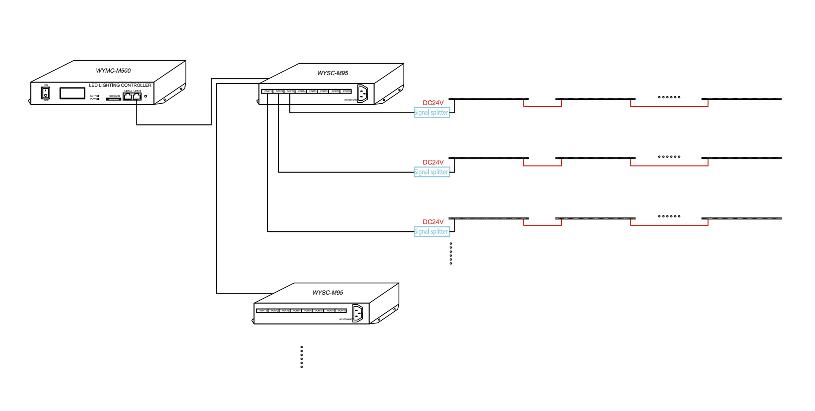 24V DC input design ensures effective transmission of feeds and signals.