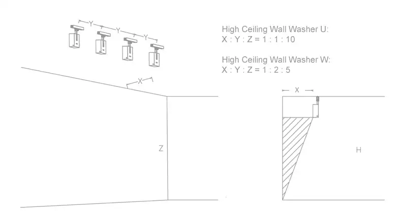 Customized wall wash light distribution for high space applications