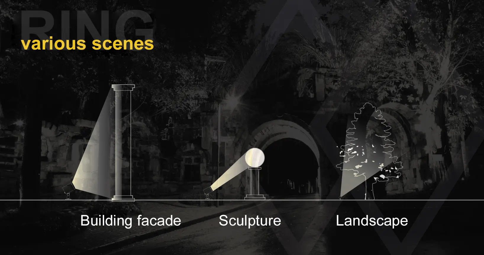 A floodlight fixture, can meet the needs of a variety of scenes