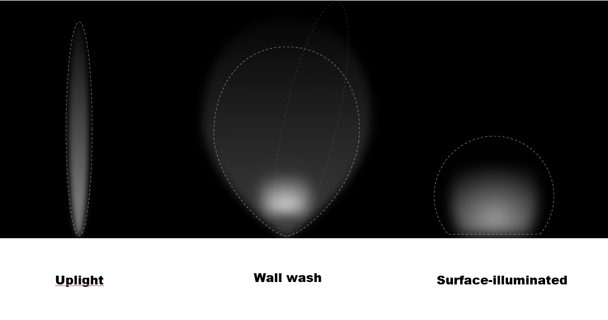 Multiple Optical Configurations
