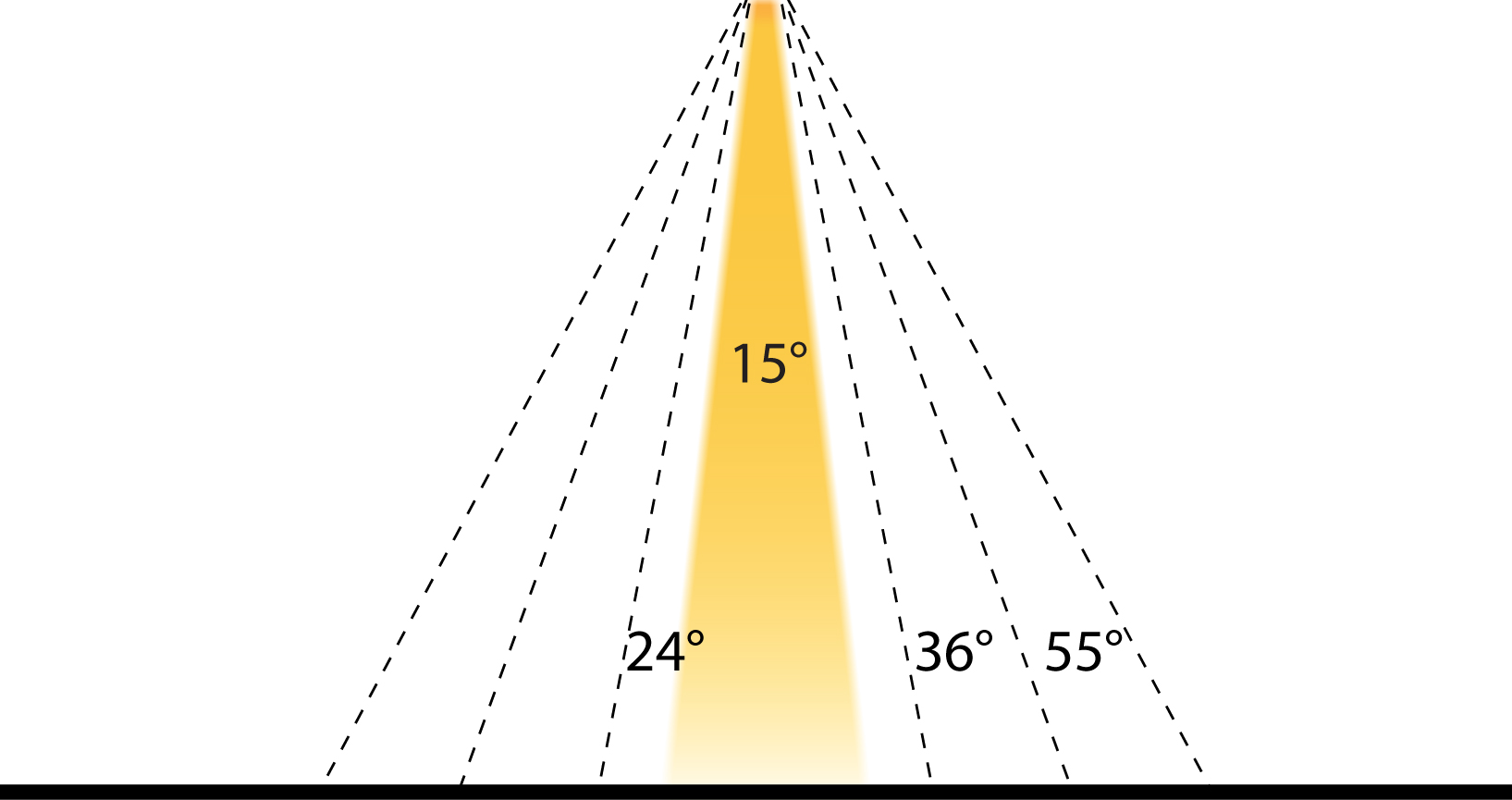 Multiple optical angles are available
