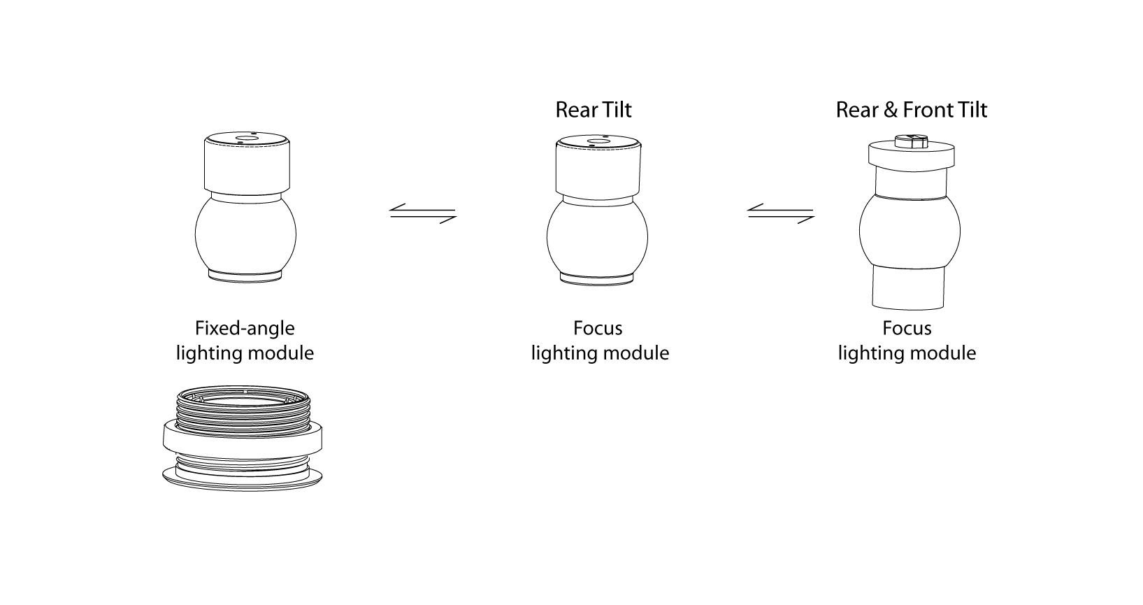 Modular Separable Design
