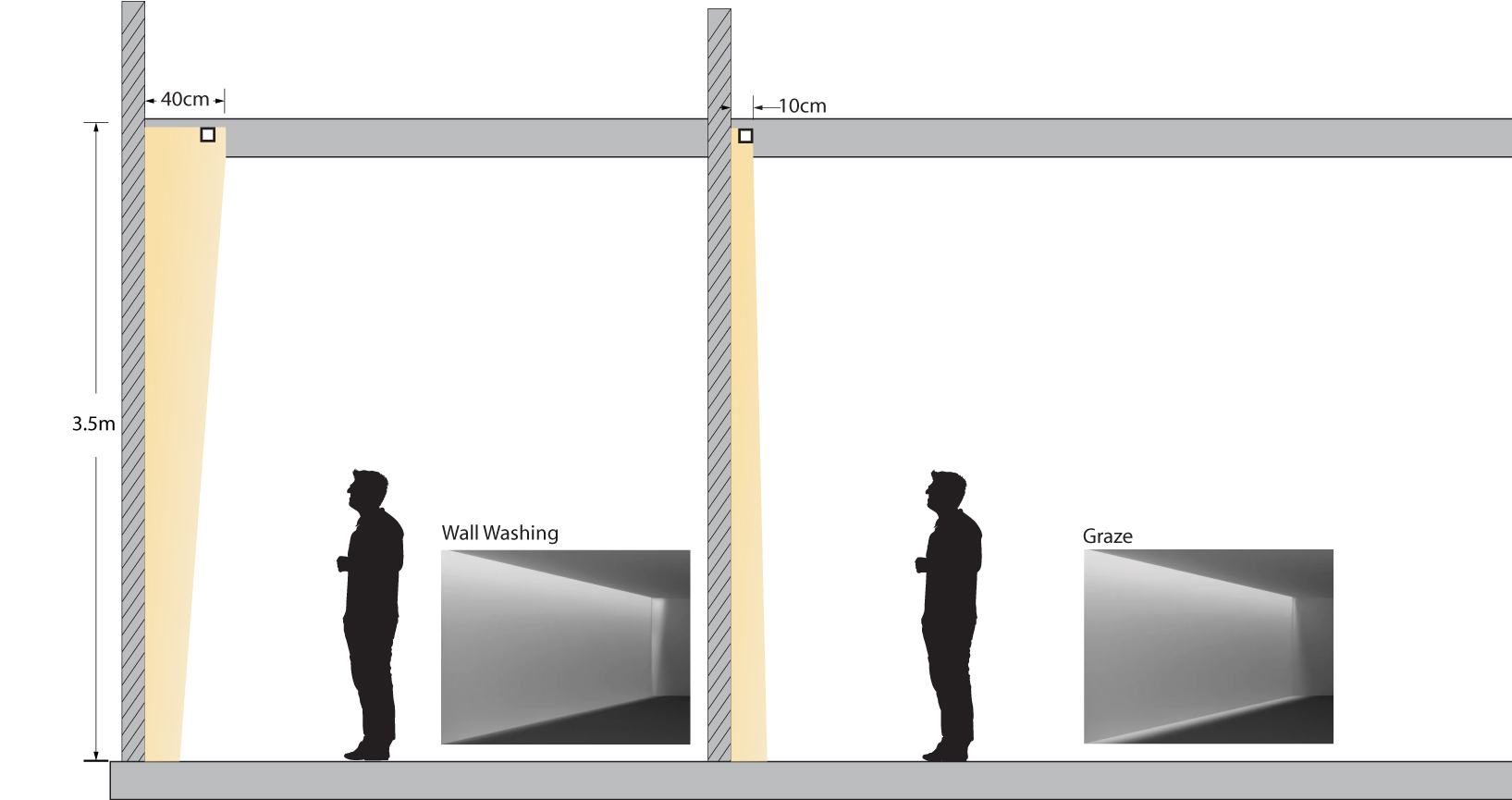 Simulation of Wall Washing and Wall Grazing Lighting Effects